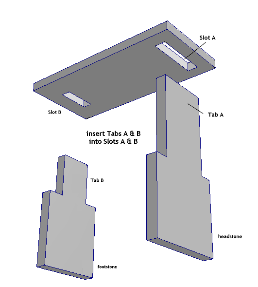 slot and tab tomb diagram showing slots and tabs